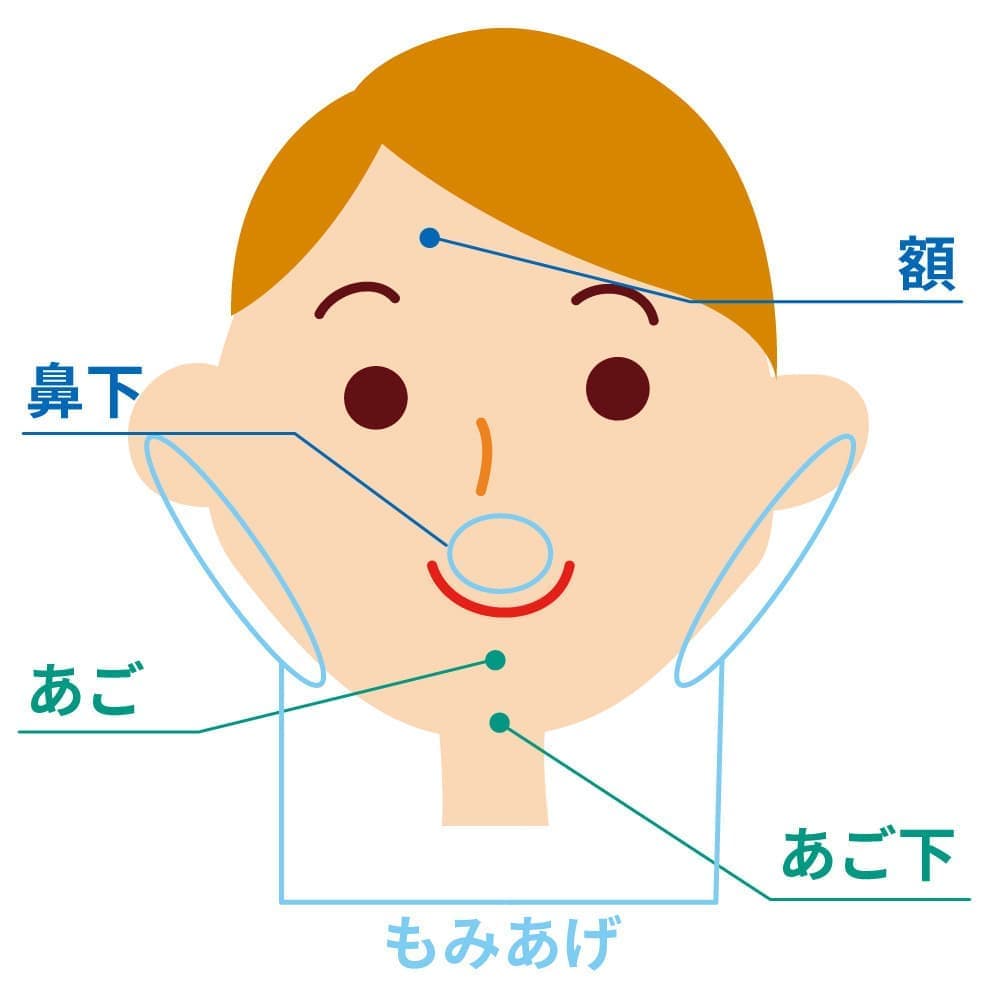 男性顔の脱毛図